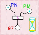PNPM97