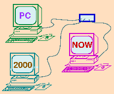 PC-NOW 2000 logo